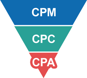 CPM / CPC / CPA